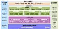 中興通訊助力高端企業(yè)信息化建設(shè)