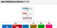 再顯IT真價值 RIIL新功能助CIO走向成功