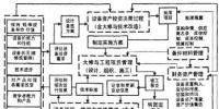 信息化在供電企業(yè)設(shè)備管理中的重要應(yīng)用