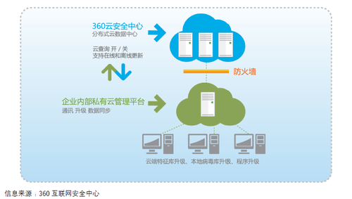 2013ISC亮點：《互聯(lián)網(wǎng)時代的企業(yè)安全發(fā)展趨勢》報告出爐