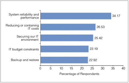2 Gartner：中小企業(yè)市場(chǎng)青睞BYOD與虛擬化 虛擬化 移動(dòng)安全 Gartner BYOD 