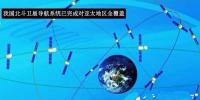 細(xì)數(shù)北斗系統(tǒng)15年：終結(jié)依靠GPS歷史