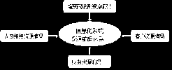 論<font color=