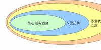 啟明星辰為重慶電力構(gòu)建網(wǎng)絡(luò)安全體系
