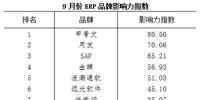 9月ERP品牌影響力出爐 甲骨文用友SAP居三甲