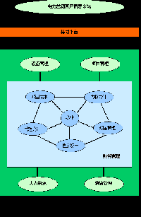 電網(wǎng)企業(yè)ERP建設(shè)重點(diǎn)與難點(diǎn)