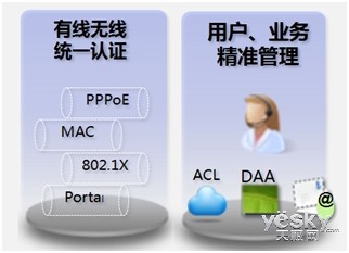 華為S12700敏捷交換機助國家電網(wǎng)智能化建設(shè)