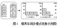 基于混合蟻群算法的多模式下模具車間調(diào)度系統(tǒng)研究