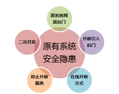 信息化新挑戰(zhàn)，國(guó)產(chǎn)軟件是否真的有戲可唱?