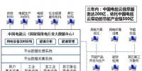 中國電能云平臺建設(shè)成功案例介紹