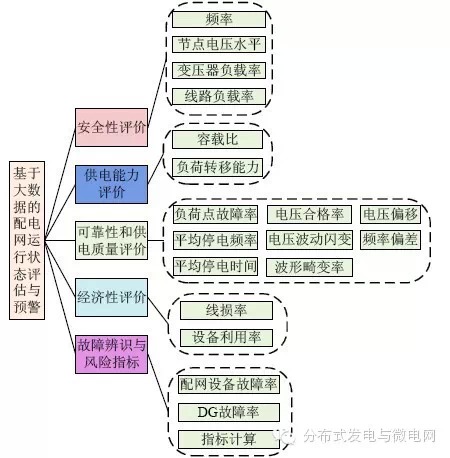 【學術(shù)】智能配電網(wǎng)大數(shù)據(jù)應用需求和場景分析研究