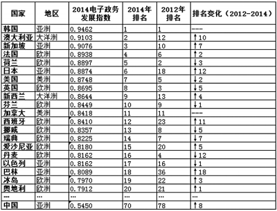 互聯(lián)網(wǎng)+政務(wù)，怎么加？