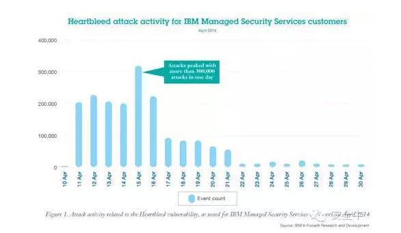 網(wǎng)絡(luò)安全應(yīng)急響應(yīng)的新常態(tài)