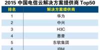 2015中國(guó)電信云解決方案提供商Top50
