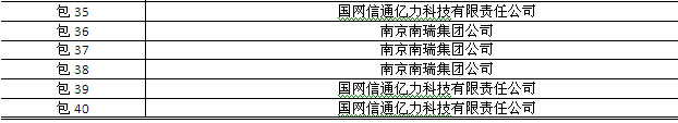 國網(wǎng)2015年第三批信息化項目（設(shè)備、調(diào)度控制系統(tǒng)）中標(biāo)公告