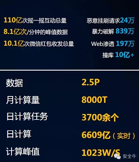 談談騰訊云安全