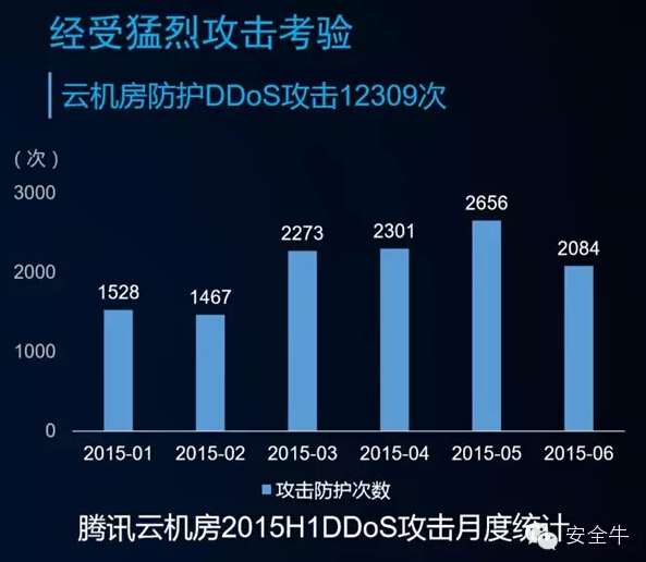 談談騰訊云安全