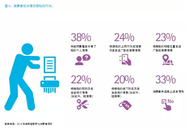還在“用戶名+密碼”？已經out了