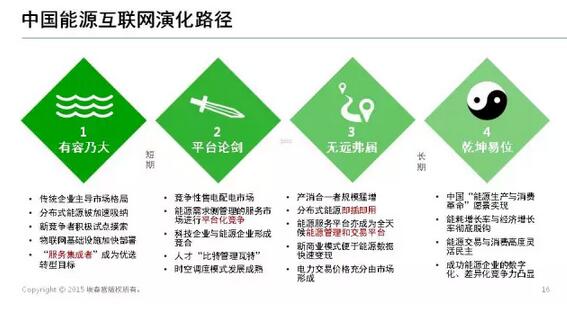 能源互聯(lián)網(wǎng)帶來近萬億美元市場(chǎng)，誰能分享能源轉(zhuǎn)型紅利？