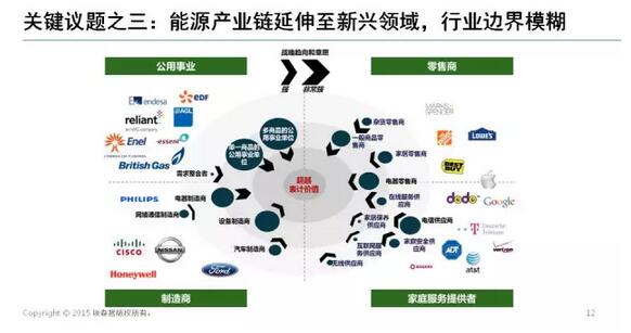 能源互聯(lián)網(wǎng)帶來近萬億美元市場(chǎng)，誰能分享能源轉(zhuǎn)型紅利？