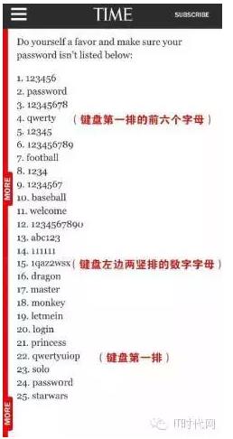 “最不安全密碼”排行榜出爐！快看看你的密碼上榜了嗎？