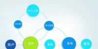 移動互聯(lián)時代，電企如何“借東風(fēng)”？