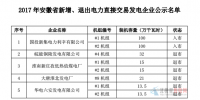 安徽2017年新增、退出電力直接交易發(fā)電企業(yè)公示名單