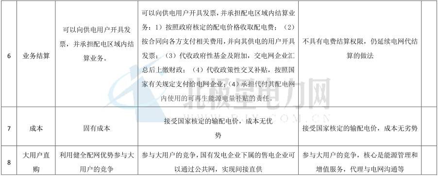 獨立售電公司除了價差還能如何盈利？