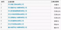河北公示首批29家售電公司信息 ！