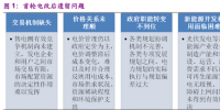 一切都是套路:售電市場化后 為何是售電側(cè)而不是發(fā)電側(cè)獲得暴利?
