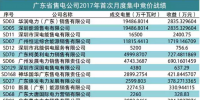 統(tǒng)一出清+偏差考核下 廣東哪些售電公司表現(xiàn)搶眼？（附80家售電公司完整交易結(jié)果）
