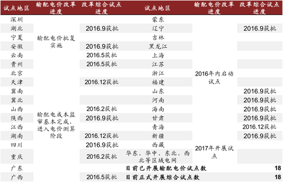 放開售電釋放萬億市場空間 電力交易中心試點(diǎn)鋪開
