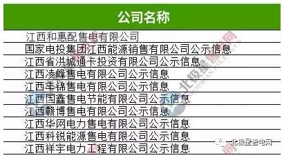 江西有幾家售電公司？江西10家售電公司