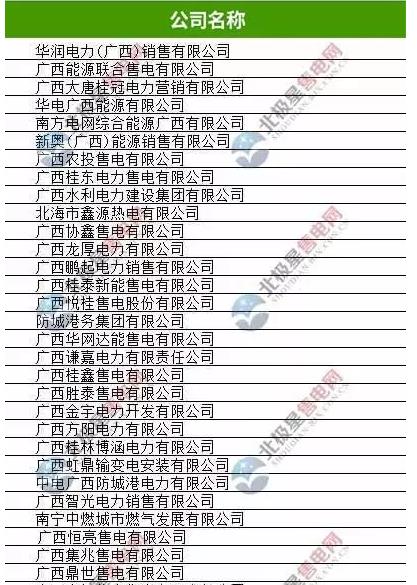 廣西有幾家售電公司？廣西33家售電公司
