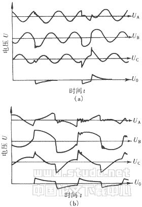 配電網(wǎng)中性點(diǎn)經(jīng)高阻接地安全性能的分析