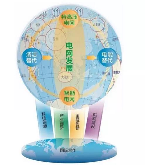 “供電局”都變成“全球通”將意味著什么？