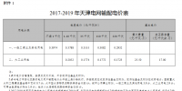 關于天津電網(wǎng)2017-2019年輸配電價的通知