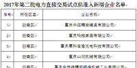 重慶市2017年第二批電力直接交易試點(diǎn)擬準(zhǔn)入新增企業(yè)名單的公示