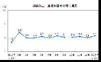 1-2月份發(fā)電量9315億千瓦時(shí)：火電發(fā)電量7280億千瓦時(shí) <font color=