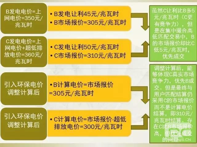 細節(jié)決定成敗—市場交易環(huán)保電價知多少？