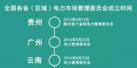 各省電力市場管理委員會陸續(xù)成立 分別有什么“地方特色”？