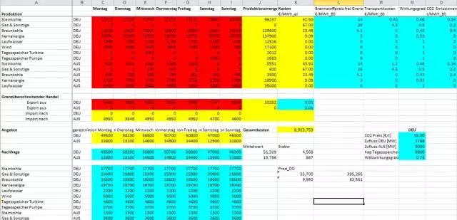 售電事業(yè)的現(xiàn)在、潛在和未來