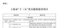 上海市能源發(fā)展“十三五”規(guī)劃：重點(diǎn)實(shí)施分布式光伏發(fā)電工程