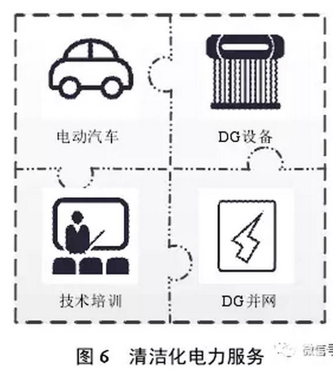 售電公司可以根據(jù)用戶需求，開(kāi)展個(gè)性化服務(wù)，如圖4所示。