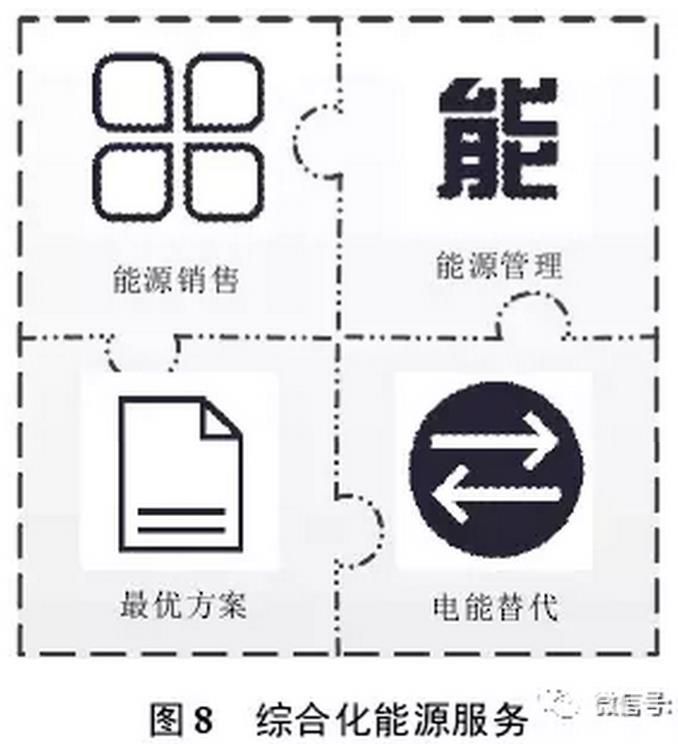 售電公司可以借鑒德國(guó)Entega 能源公司的經(jīng)驗(yàn)，將售電業(yè)務(wù)與供水、供暖、供氣等其他能源業(yè)務(wù)捆綁銷售