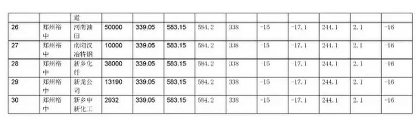 河南省集中撮合2017年復盤數(shù)據(jù)