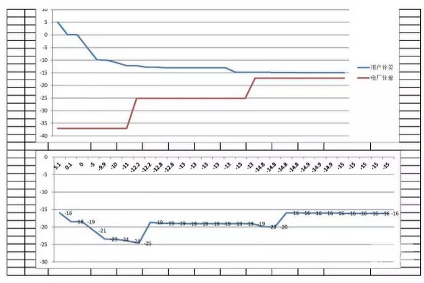 河南省集中撮合2017年復盤數(shù)據(jù)
