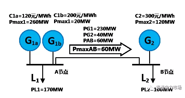 電力市場集中競價的經(jīng)濟學原理分析