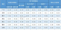  廣東3月交易結算：共產(chǎn)生考核電費1.17億元！