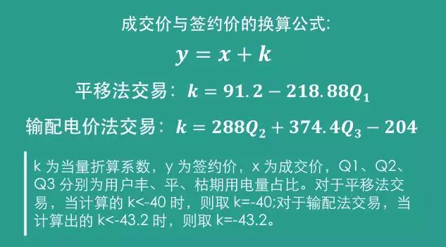四川售電側(cè)改革大幕拉開(kāi)：售電公司打仗前需要知道哪些？